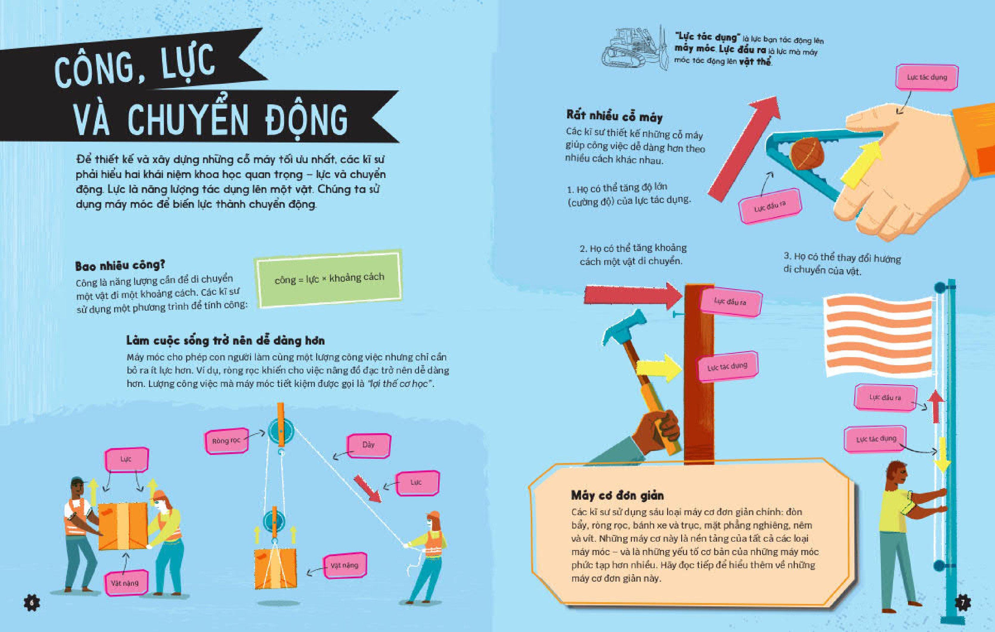 Kĩ Sư Tương Lai - STEM - Máy Móc