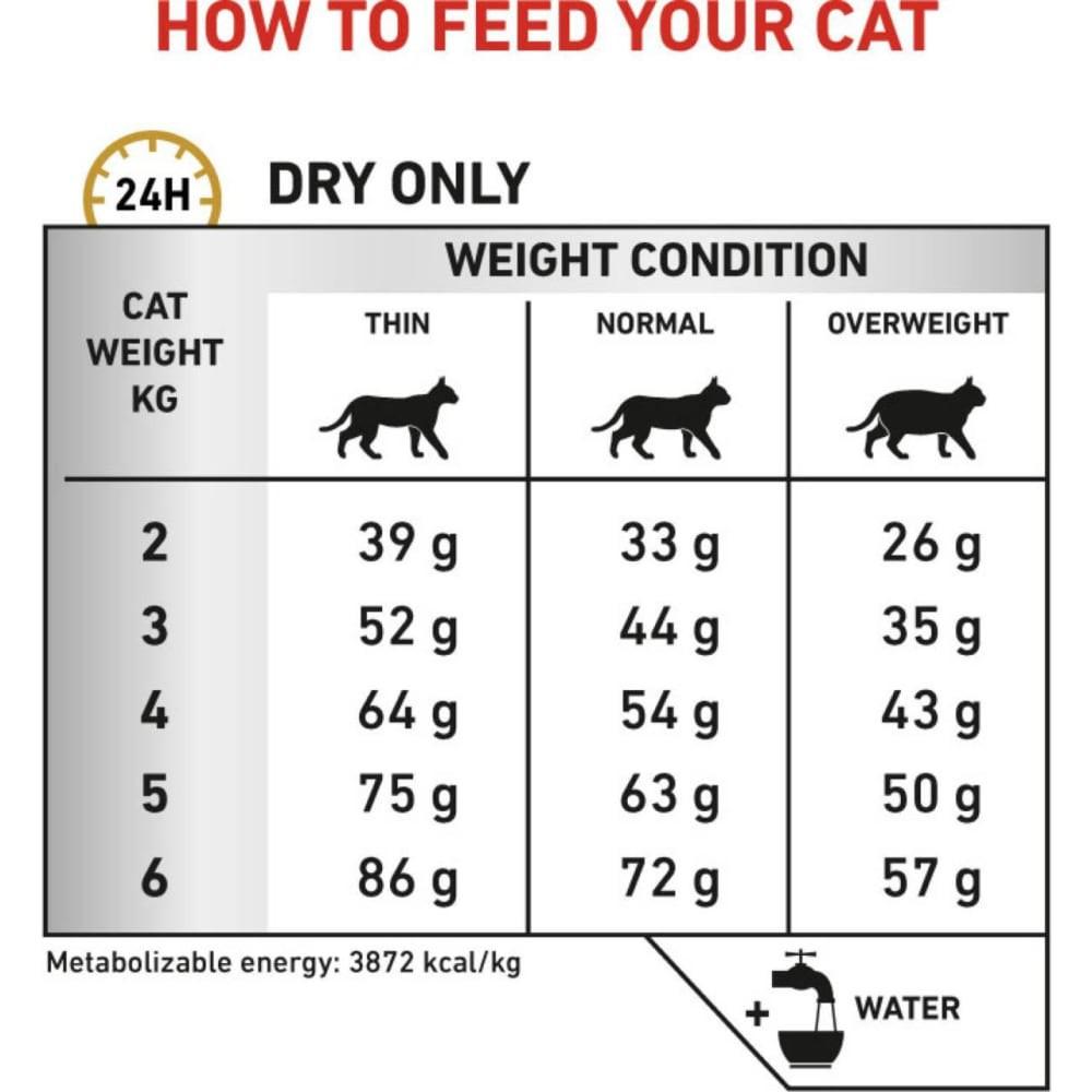 Thức ăn hạt Royal Canin Urinary S/O Feline cho mèo bị sỏi thận