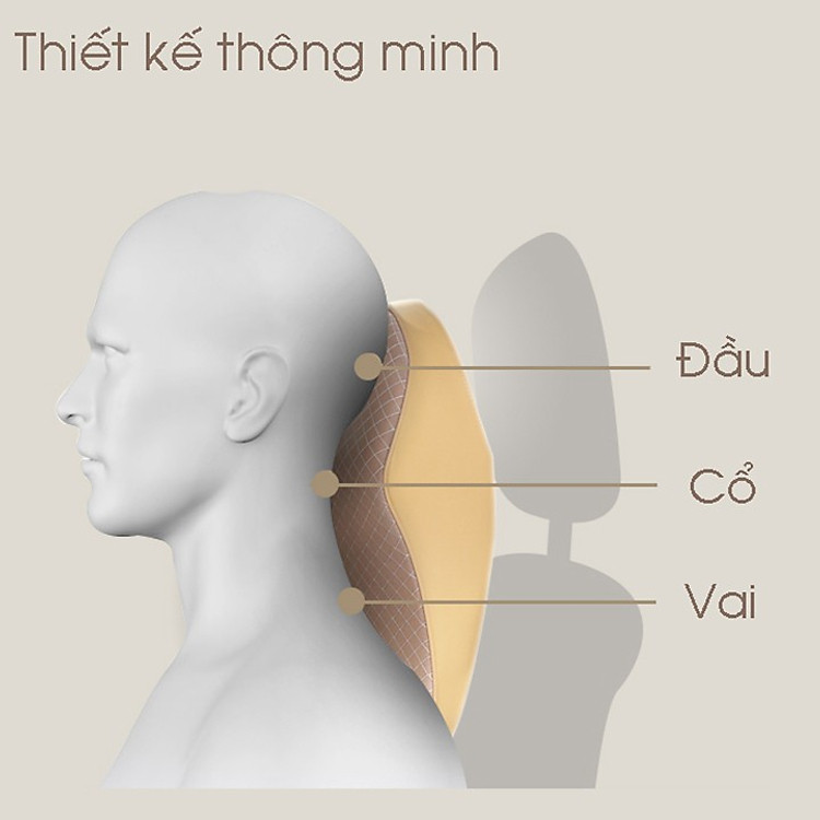 Gối tựa đầu xe ô tô cao cấp bảo vệ cổ, lưng, cột sống khi lái xe