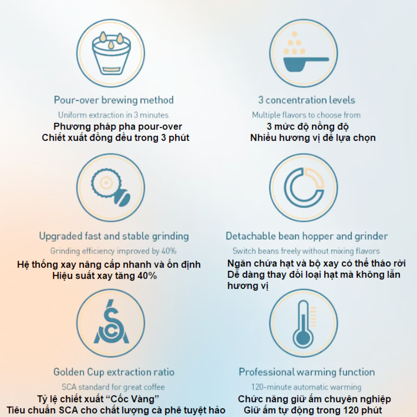 Máy pha cà phê Drip nhỏ giọt, thương hiệu Hà Lan cao cấp Philips Morgen HD7781/90 - Hàng chính hãng (BH 1 NĂM)