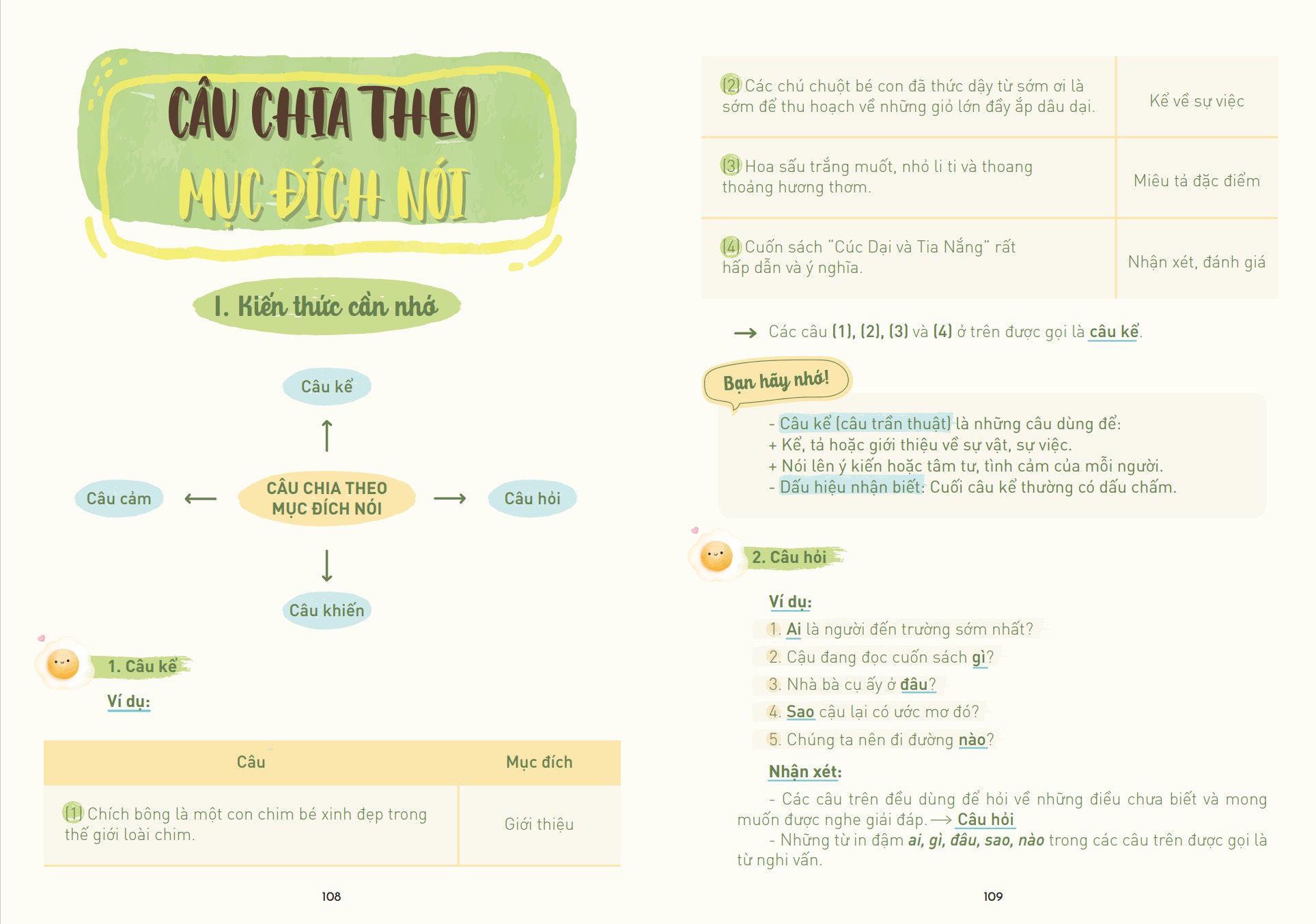 Sách - Chinh phục Tiếng Việt 3