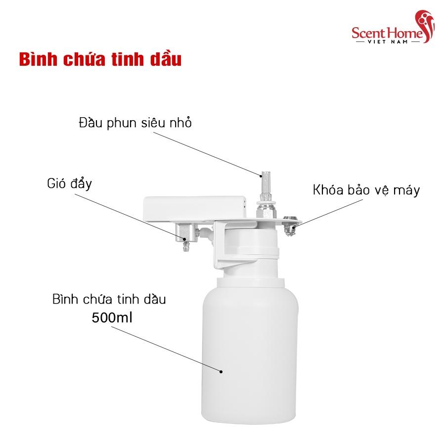 Máy Khuếch Tán Tinh Dầu SCENT HOMES (SH-AREA PLUS Wifi)