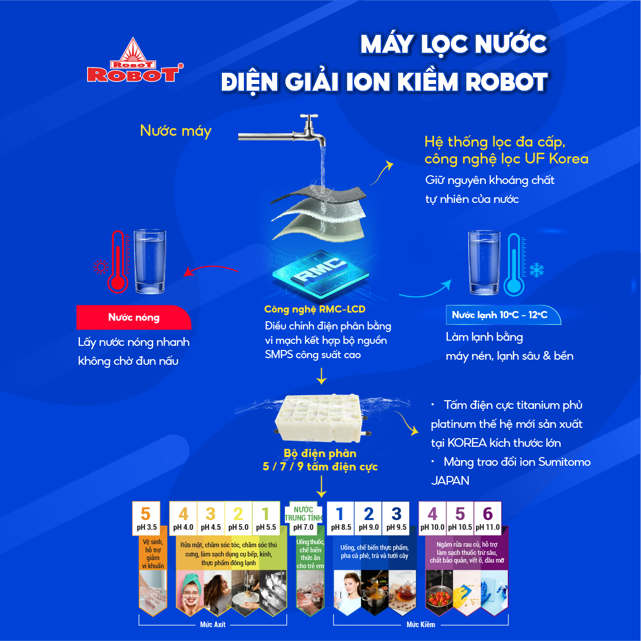 Máy Lọc Nước ĐIện Giải Ion Kiềm ROBOT UHC 4511 Chức Năng Nóng Lạnh - Hàng Chính Hãng