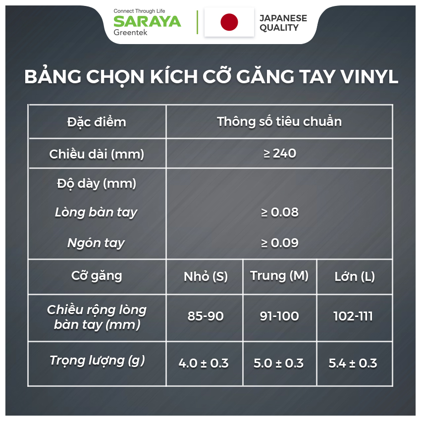 Găng Tay VINYL ARISTA KHÔNG BỘT, Làm Bằng Nhựa Dẻo PVC, Dùng Trong Thực Phẩm, Vệ Sinh, (ARISTA VINYL EXAMINATION GLOVES) - 100 CHIẾC/HỘP