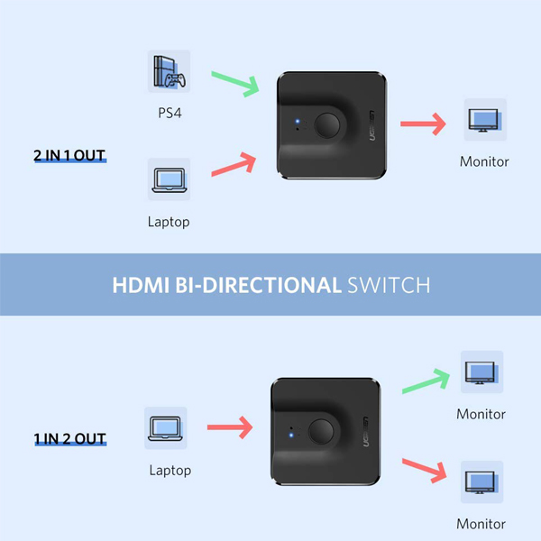 Bộ gộp-chia HDMI 2 chiều hỗ trợ 4K2K@30Hz hàng chính hãng Ugreen mã UG-50966