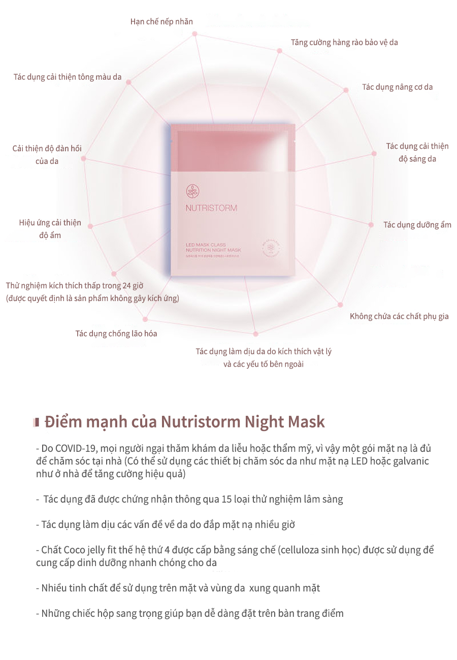 Mặt nạ cấp ẩm và làm dịu da ban đêm Nutristorm Led Mask Class Nutrition Night Mask