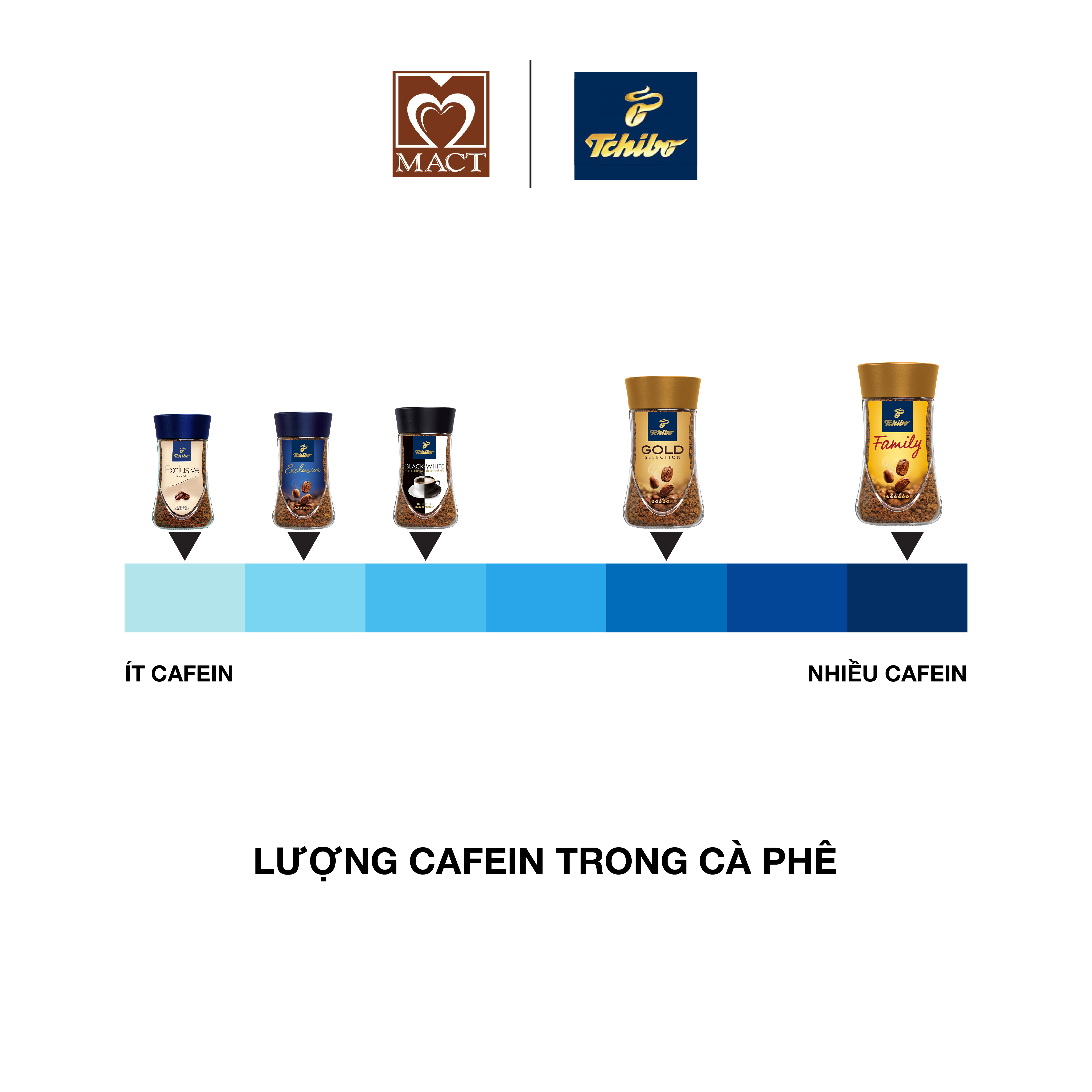 Hình ảnh Cà phê hòa tan TCHIBO FAMILY - 100% Robusta - Vị đắng đậm đà - lọ 200g