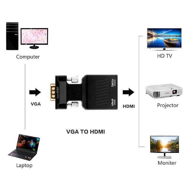 Boộ chuyển VGA + Audio to HDMI (hộp xi măng)