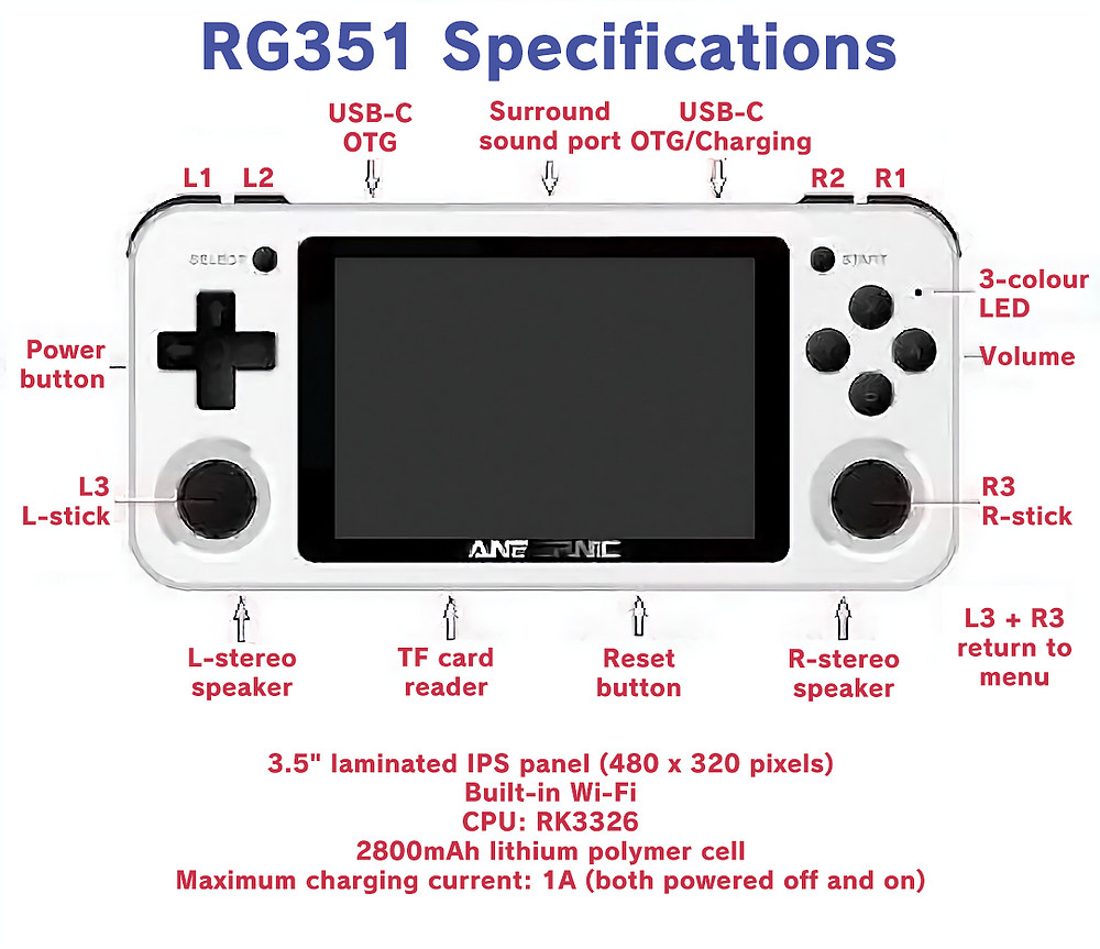 Máy chơi game RG351P 2021 - Thẻ 64GB - Chơi game PSP, PS1, NDS, SEGA, MAME, CPS, NES, SNES, GBA, GBC và hàng chục hệ máy khác