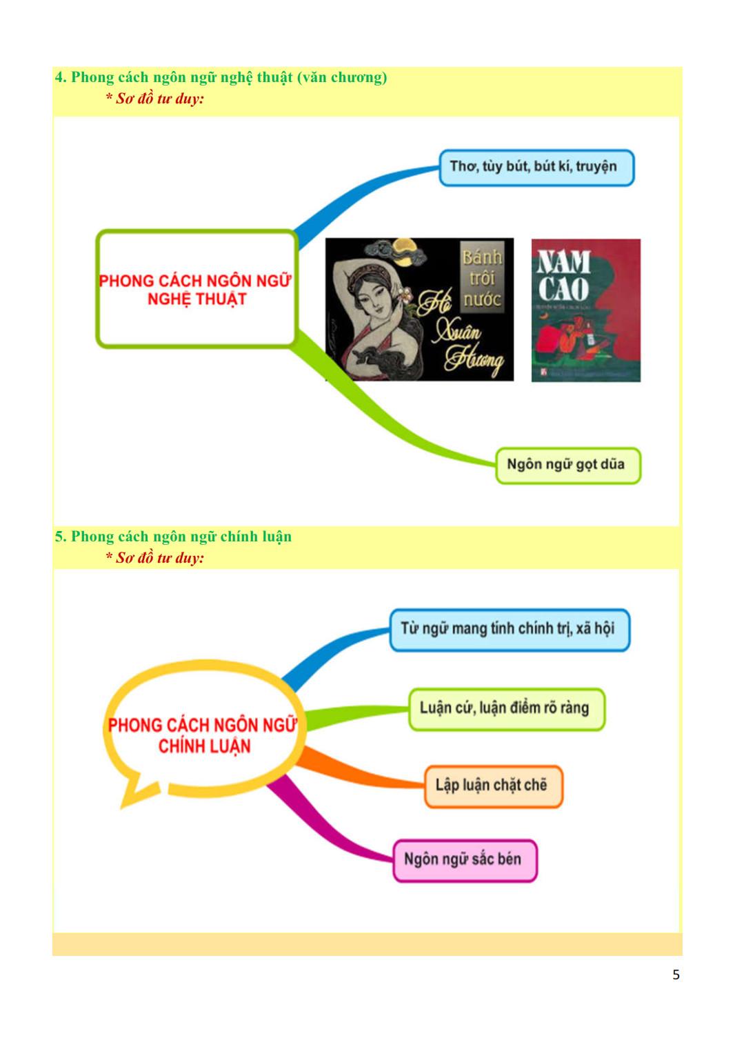 Khám Phá Siêu Tư Duy Mind Map Ngữ Văn Tài Năng 12 (Quyển 1)