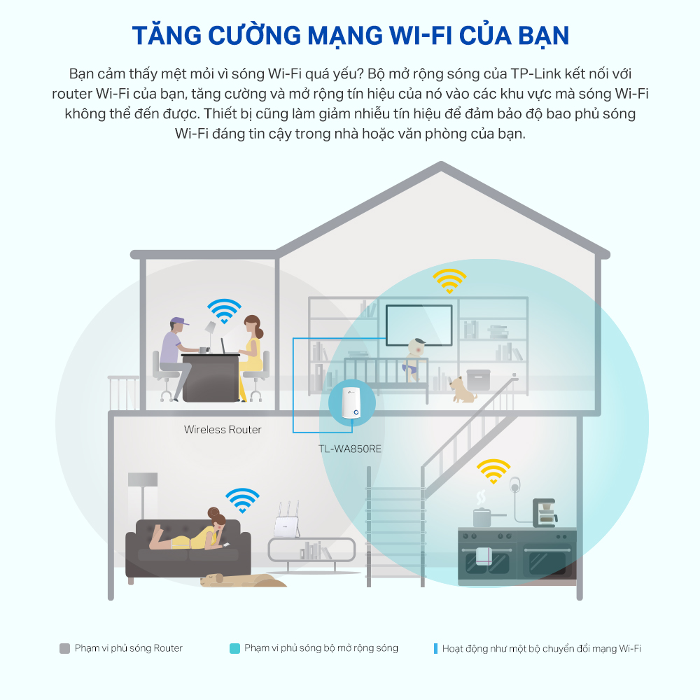 Bộ Mở Rộng Sóng Wifi TP-Link TL-WA850RE Chuẩn N 300Mbps - Hàng Chính Hãng