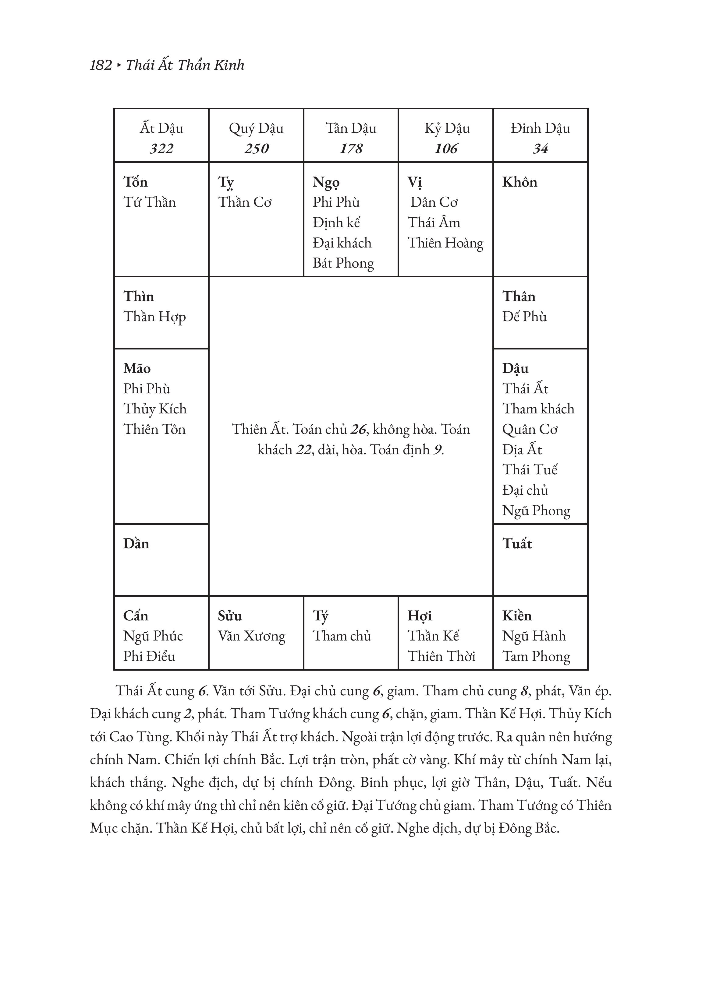 Sách - Thái Ất Thần Kinh - Nguyễn Bỉnh Khiêm