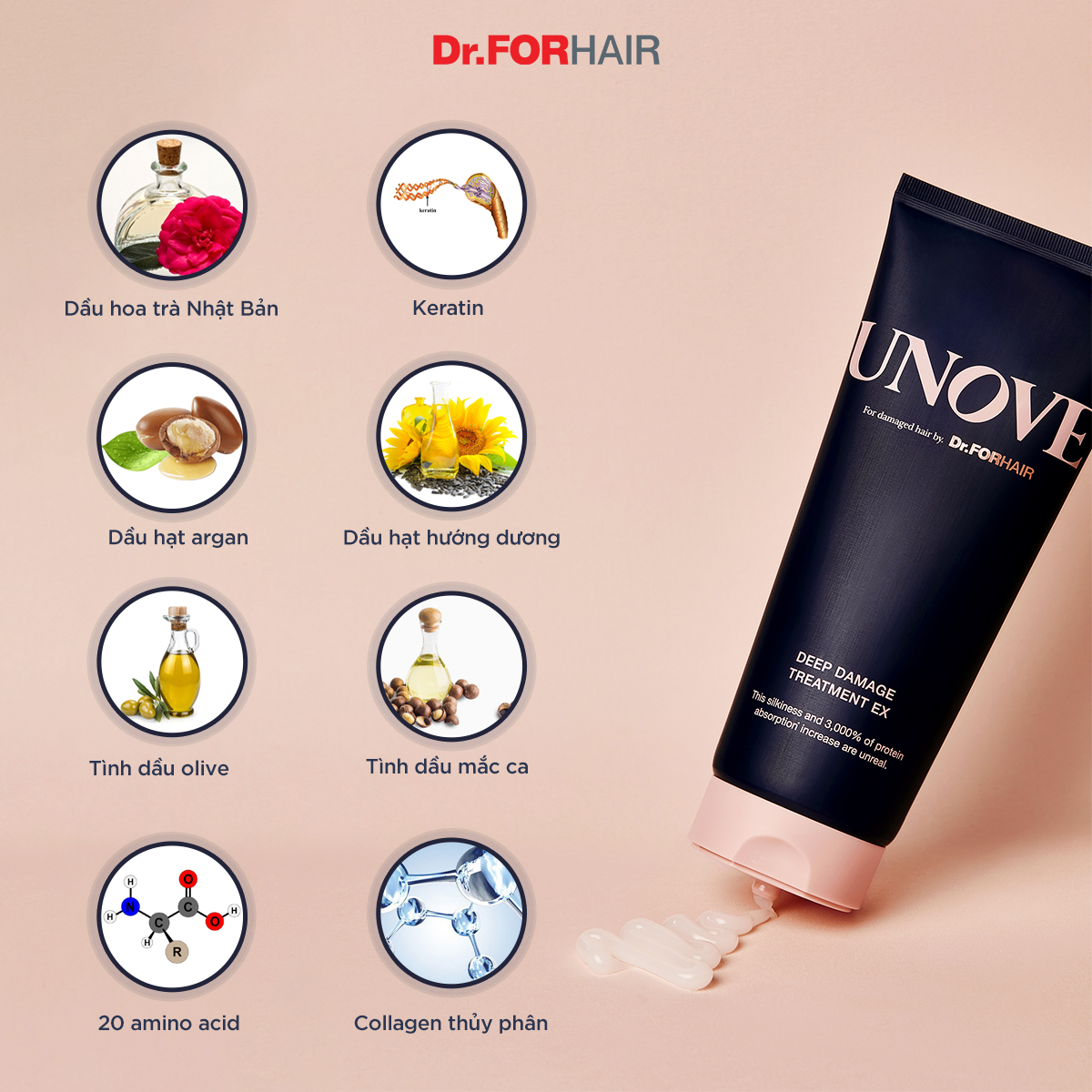 Dầu xả phục hồi nuôi dưỡng chăm sóc tóc khô và hư tổn nặng Dr.FORHAIR UNOVE Deep Damage Treatment Ex