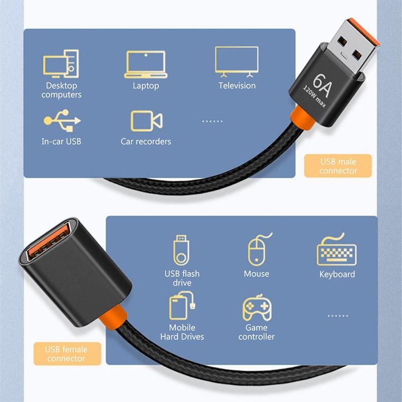 Cáp nối dài USB 6A Bộ mở rộng Cáp USB 2.0 sang USB Sạc nhanh cho Smart TV PS4 Xbox One SSD Dây dữ liệu máy tính xách tay Màu sắc: Cáp 1,5m