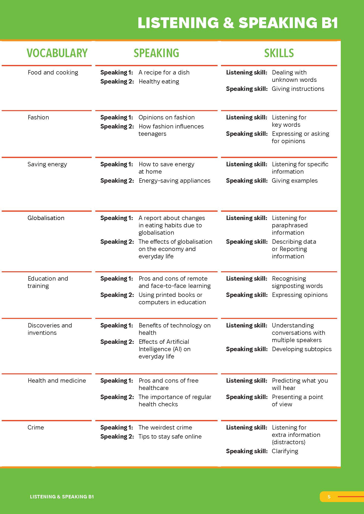 Sách - Dtpbooks - Smooth Skills Listening &amp; Speaking B1