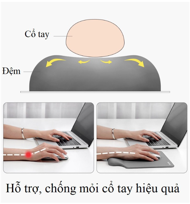 Tấm Lót Chuột Có Đệm Tay, Êm Cổ Tay hãng, Hỗ Trợ Người Ngồi Máy Tính Lâu Chống Đau Mỏi Cổ Tay