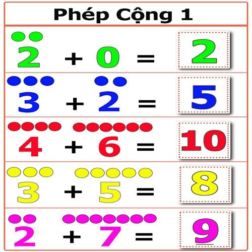 Monsi Edu Bộ Dính Dán Toán Tập 2 Montessori 13 chủ đề F22M