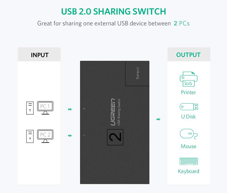 Bộ Chia 2 Máy Tính Dùng Chung 1 Máy In Ugreen 30345 - Hàng Chính Hãng