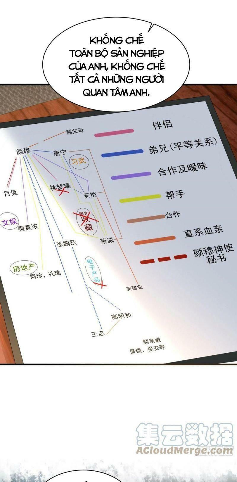 vua đầu tư mạnh nhất chapter 62 13