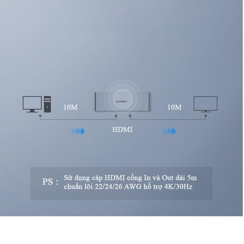 Ugreen UG4021640216TK Màu Đen Bộ gộp HDMI 4 vào 2 ra có kèm âm thanh - HÀNG CHÍNH HÃNG