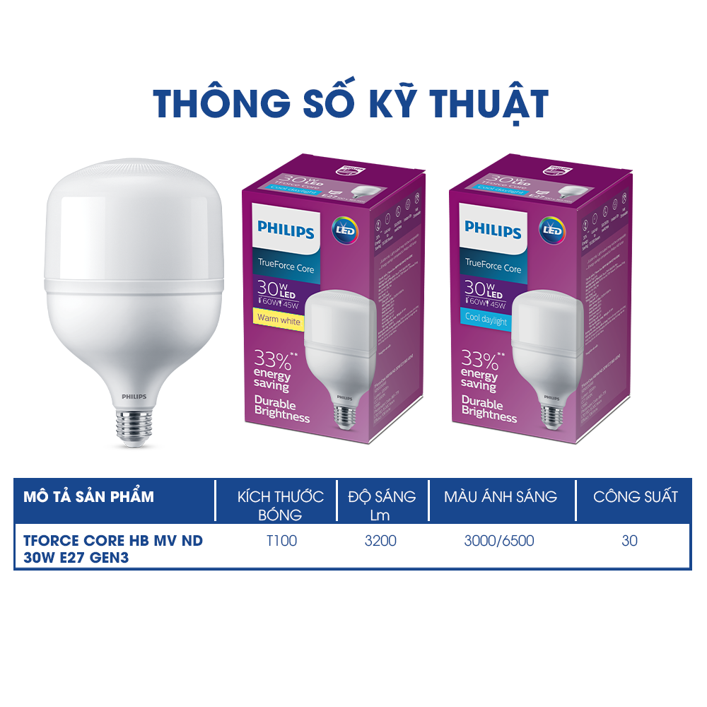 Bóng bulb trụ PHILIPS Tforce Core G3 - Hi Lumen
