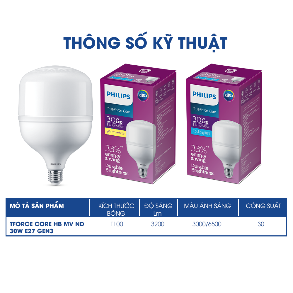 Bóng bulb trụ PHILIPS Tforce Core G3 (Thế hệ mới)- Hi Lumen (22W,30W,40W,50W)