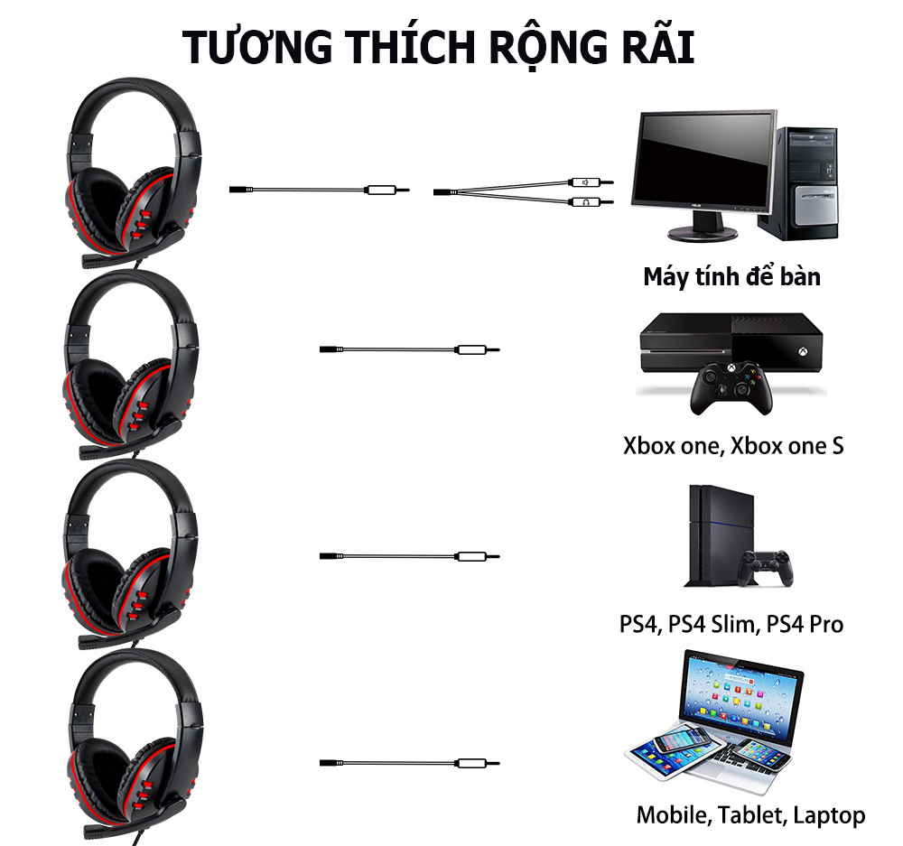 Tai nghe chup tai P4, tai nghe gaming có dây âm thanh chất lượng cao, micro đàm thoại chuyên nghiệp- Hàng nhập khẩu