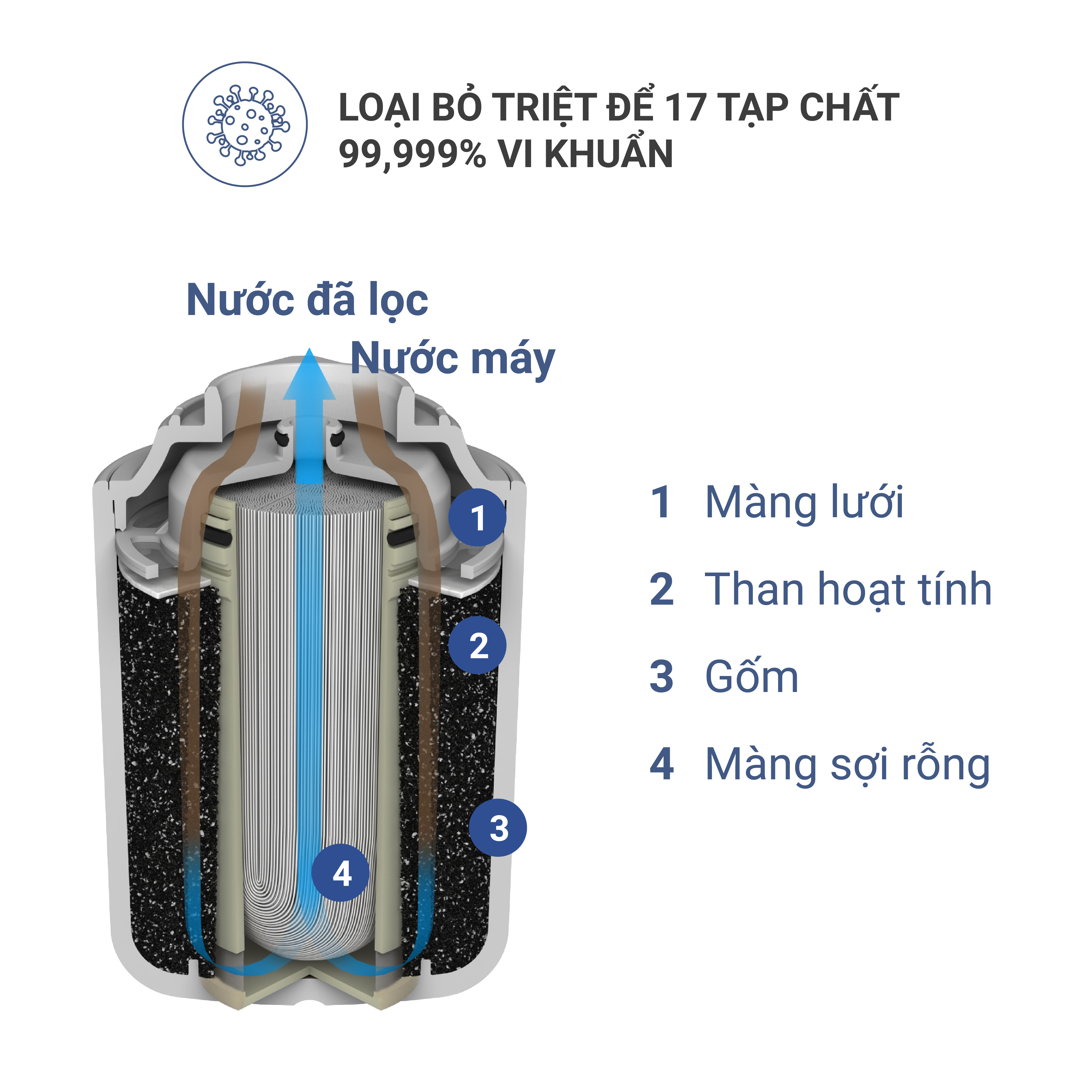 Máy lọc nước tại vòi Panasonic MicroClear TK-CJ300-WVN - 4000L nước sạch – Made in Japan - Hàng chính hãng