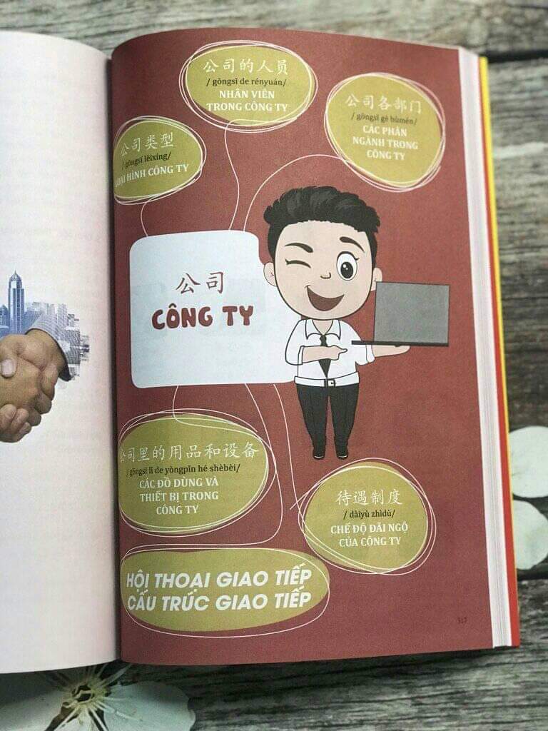 Sách- Combo 2 sách Bài tập luyện dịch tiếng Trung ứng dụng + Make your Chinese map Bản đồ tư duy từ vựng Tiếng Trung theo chủ đề + DVD tài liệu