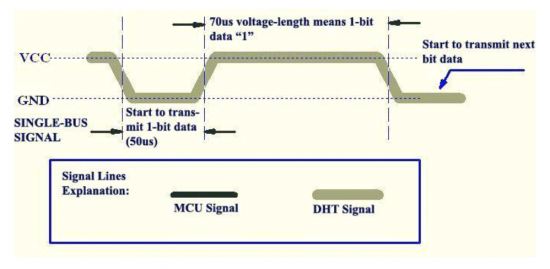 Module Cảm Biến Nhiệt Độ - Độ Ẩm DHT11