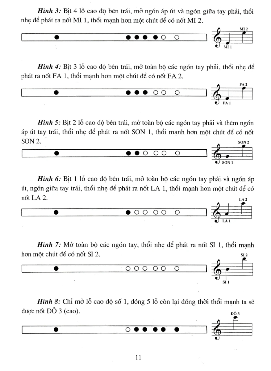 Tự Học Thổi Sáo Qua CD Và Hình Ảnh - Phần Cơ Bản - HH