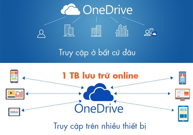 Tài khoản OneDrive 1TB hạn 12 tháng