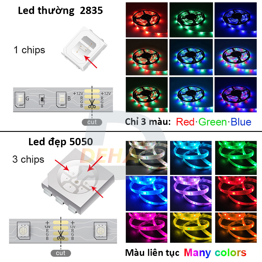 Bộ đèn Led dây dán RGB đổi màu điều khiển từ xa chọn màu đứng yên, nhấp nháy strip light trang trí quay Tiktok dán tường, bàn máy tính, chống nước bền đẹp