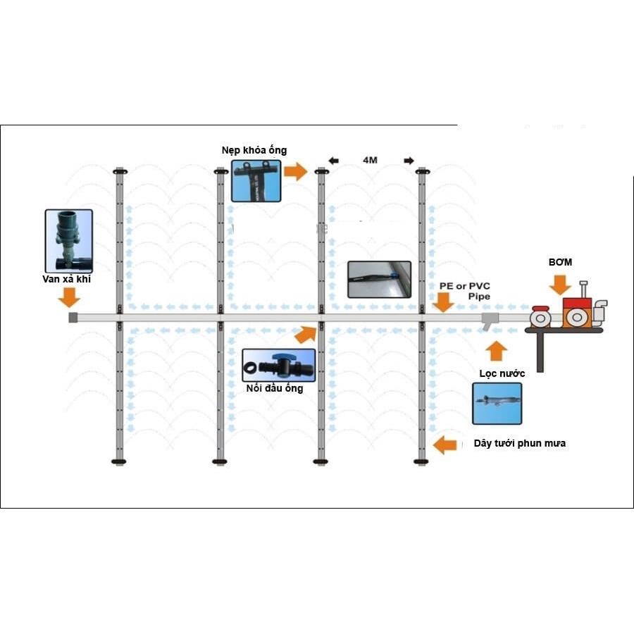 Dây tưới phun mưa phi 34mm 150M