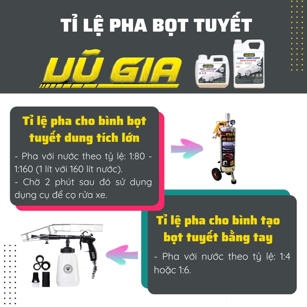 Nước rửa xe bọt tuyết UNITECH | Siêu đậm đặc, pH trung tính chống phai màu sơn xe tuyệt đối, hương thơm dễ chịu