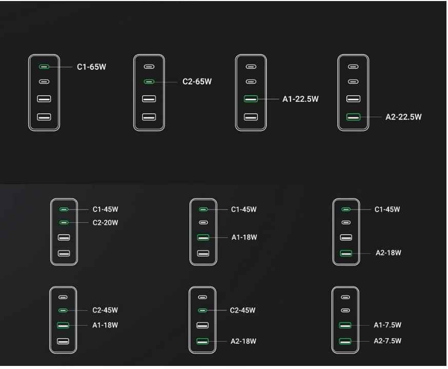 Ugreen UG90747CD327TK 65W Màu Trắng Bộ sạc nhanh gồm 2 cổng USB-C + USB-A chuẩn cắm EU - HÀNG CHÍNH HÃNG