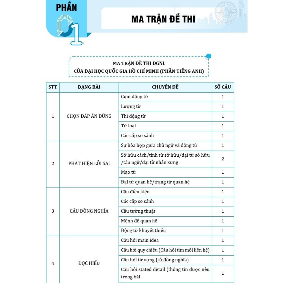 Sách Bộ đề đánh giá năng lực Tiếng anh, ôn thi ĐGNL Hà Nội, HCM, Sư phạm HN 2025 - Moonbook