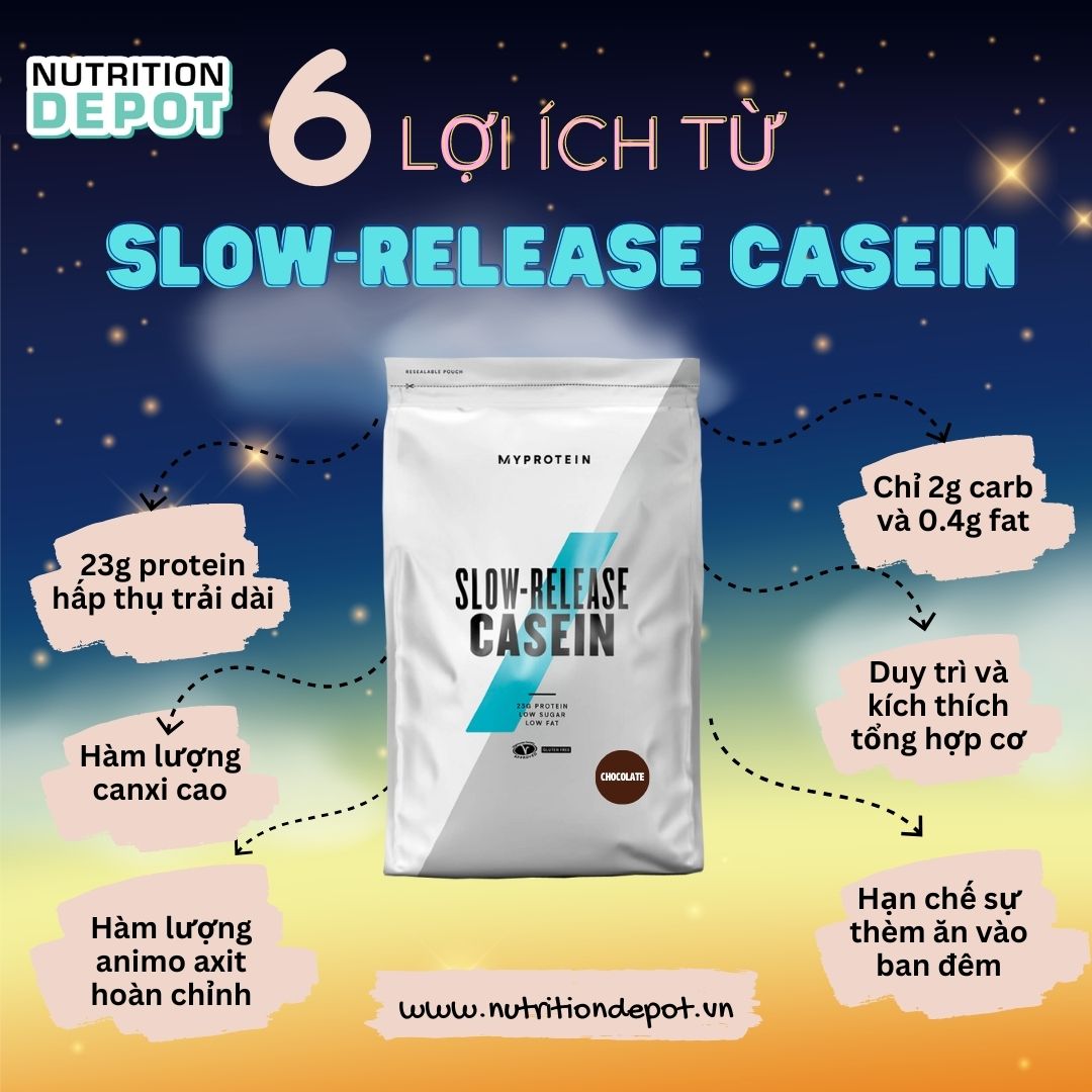 Thực phẩm bổ sung Slow Release Casein Myprotein (Protein Casein) - Hỗ trợ tăng cơ suốt đêm ngủ dài - Nutrition Depot VN