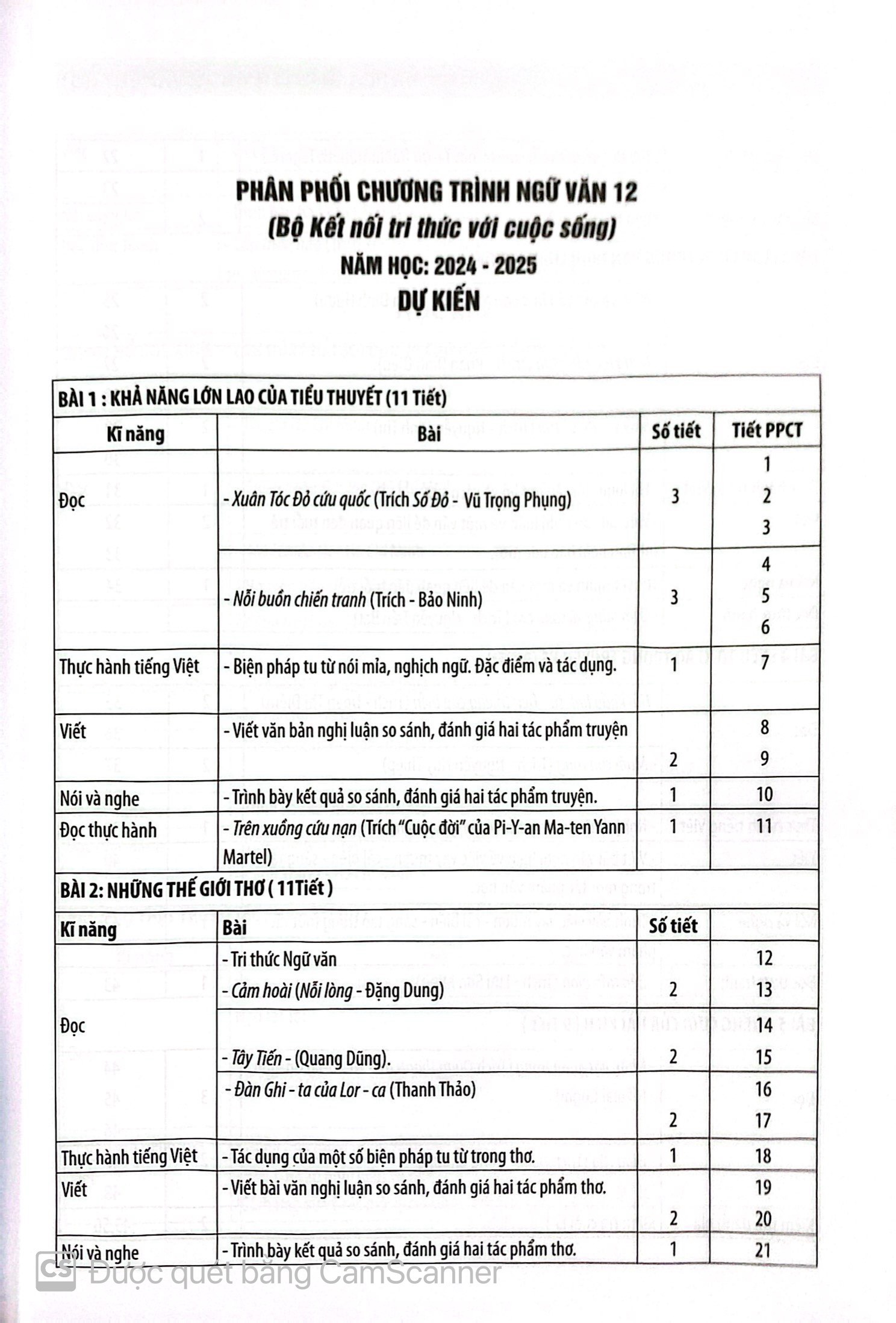 Kế hoạch bài dạy ngữ văn 12 Tập 2 - Bộ kết nối tri thức với cuộc sống