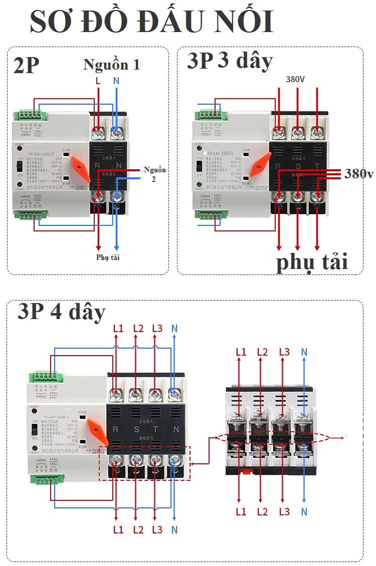 Cầu dao đổi nguồn điện tự động ATS 2P 100A LS-Electric CHUYỂN MẠCH NHANH KHÔNG GÂY MẤT ĐIỆN BẢO HÀNH UY