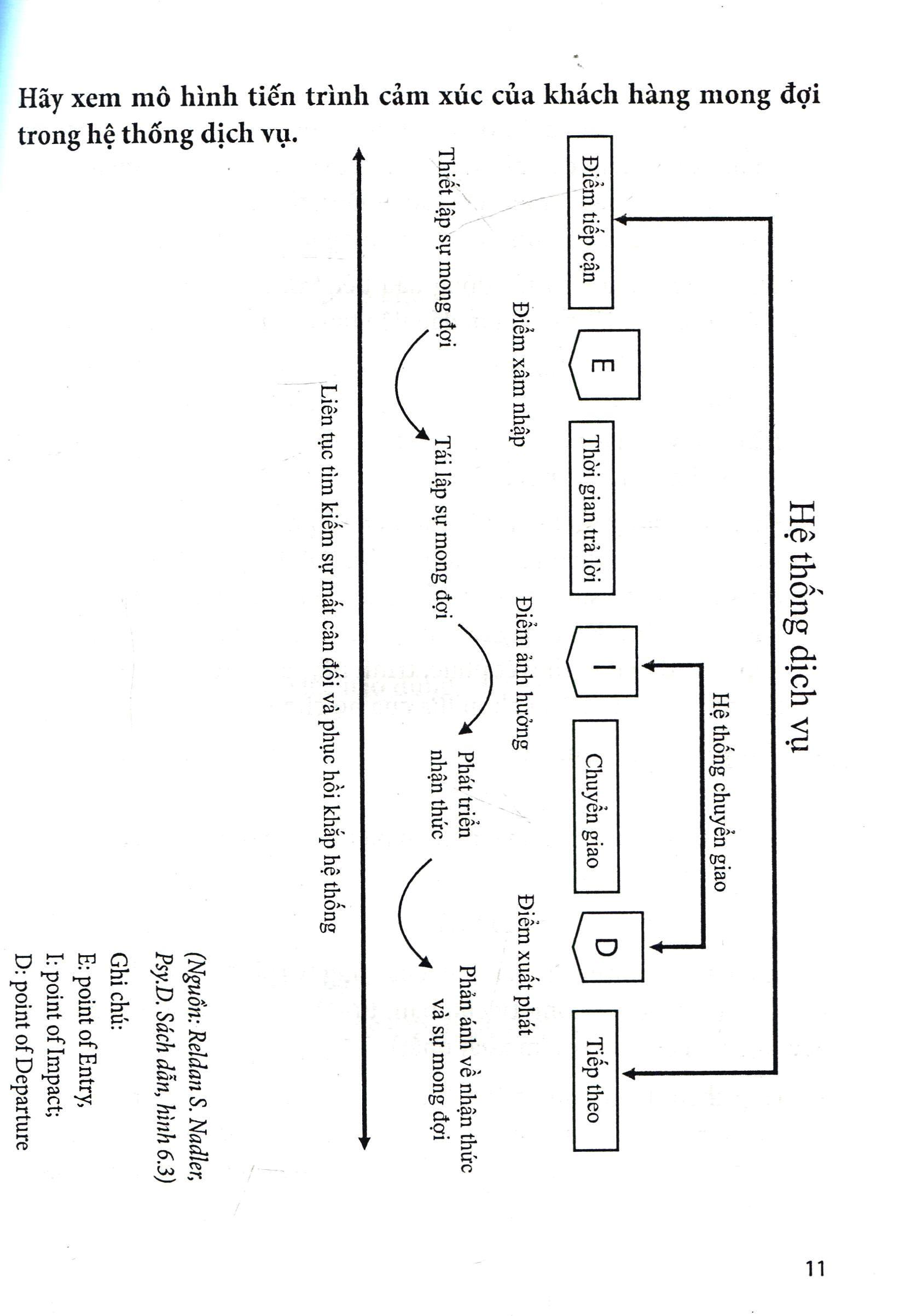 Sách Cẩm Nang Quản Trị Điều Hành - Quản Trị Tích Hợp