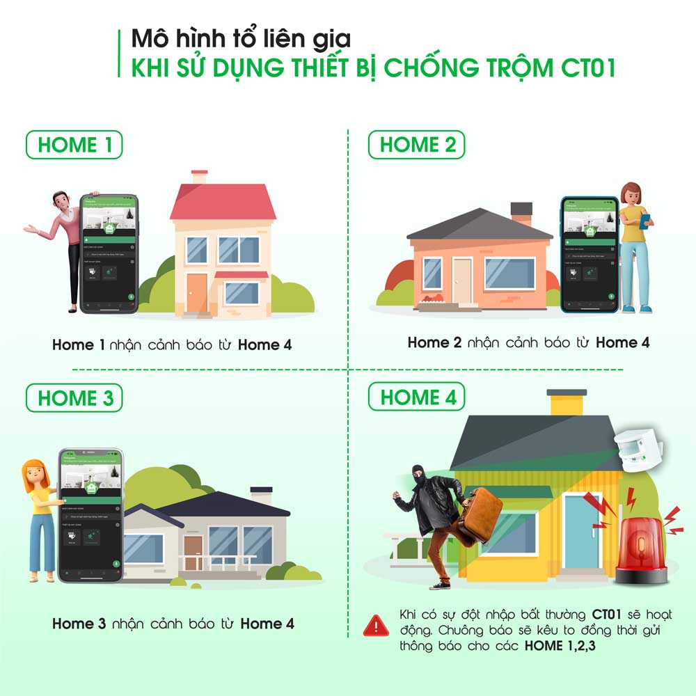 Thiết Bị Chống Trộm Và Báo Khách Đa Năng Hunonic CT01, kết nối Wifi - Hàng Chính Hãng