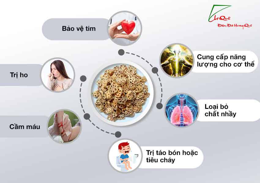 SẢN PHẨM OCOP, Trà Củ Sen Khô - Rang Bằng Củi  - Sản Phẩm Thực Dưỡng