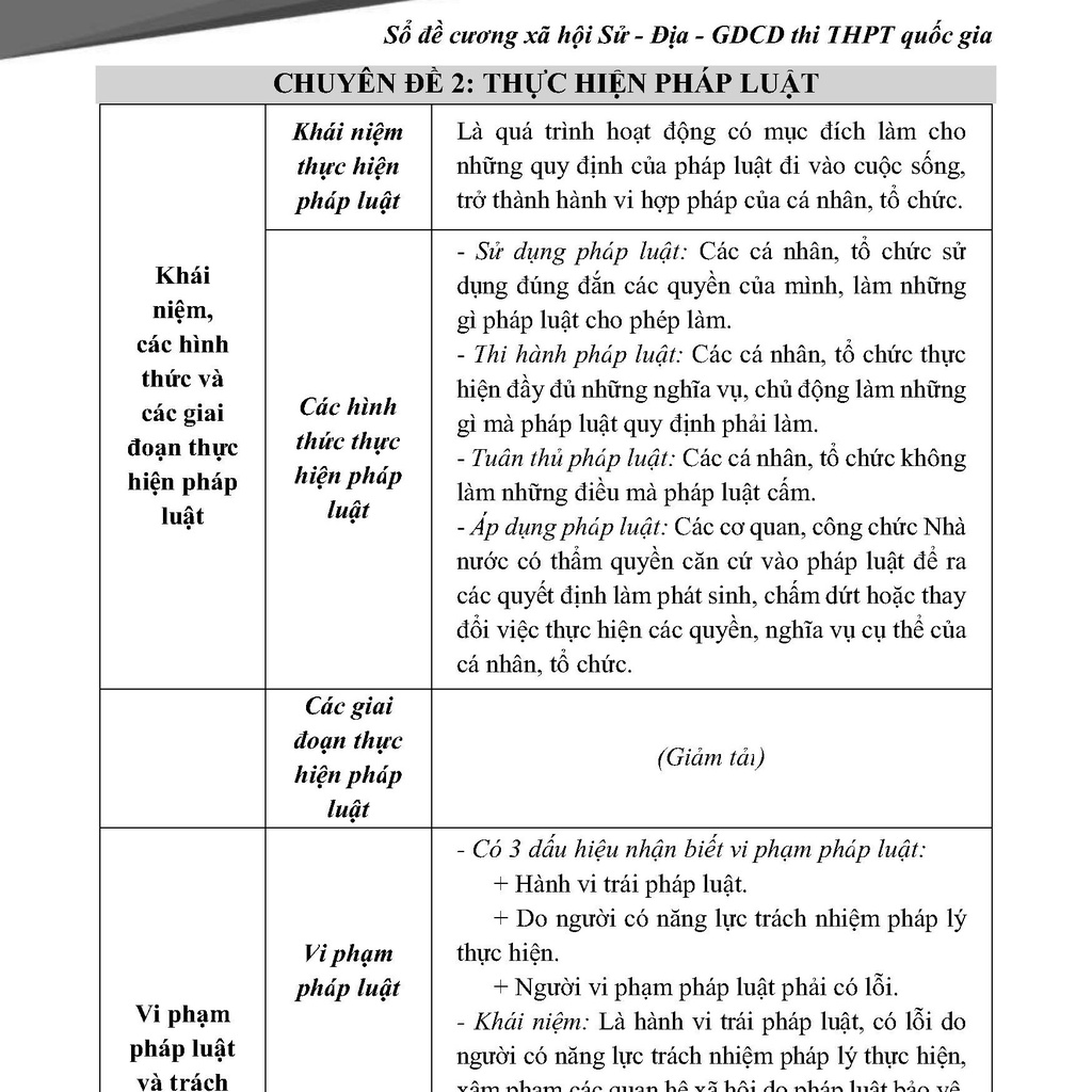 Sách- Sổ Đề Cương Xã Hội Sử Địa GDCD thi THPT Quốc Gia