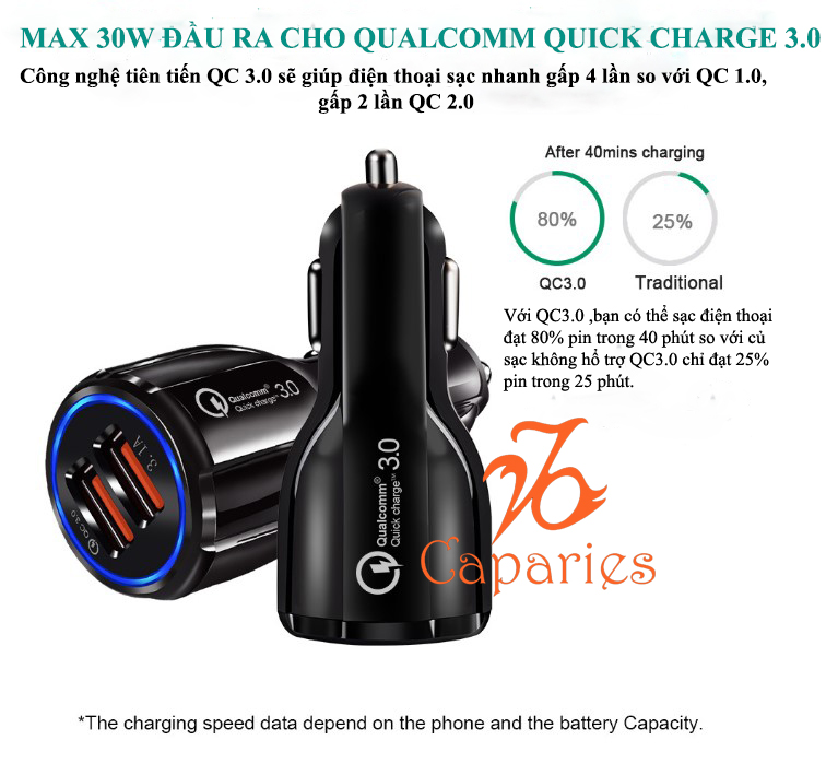 Củ Sạc Xe Hơi 2 cổng USB Quick Charge 3.0 Siêu Bền, Chống Nóng, Sạc Nhanh 3.0 - Chính Hãng CAPARIES VIỆT NAM