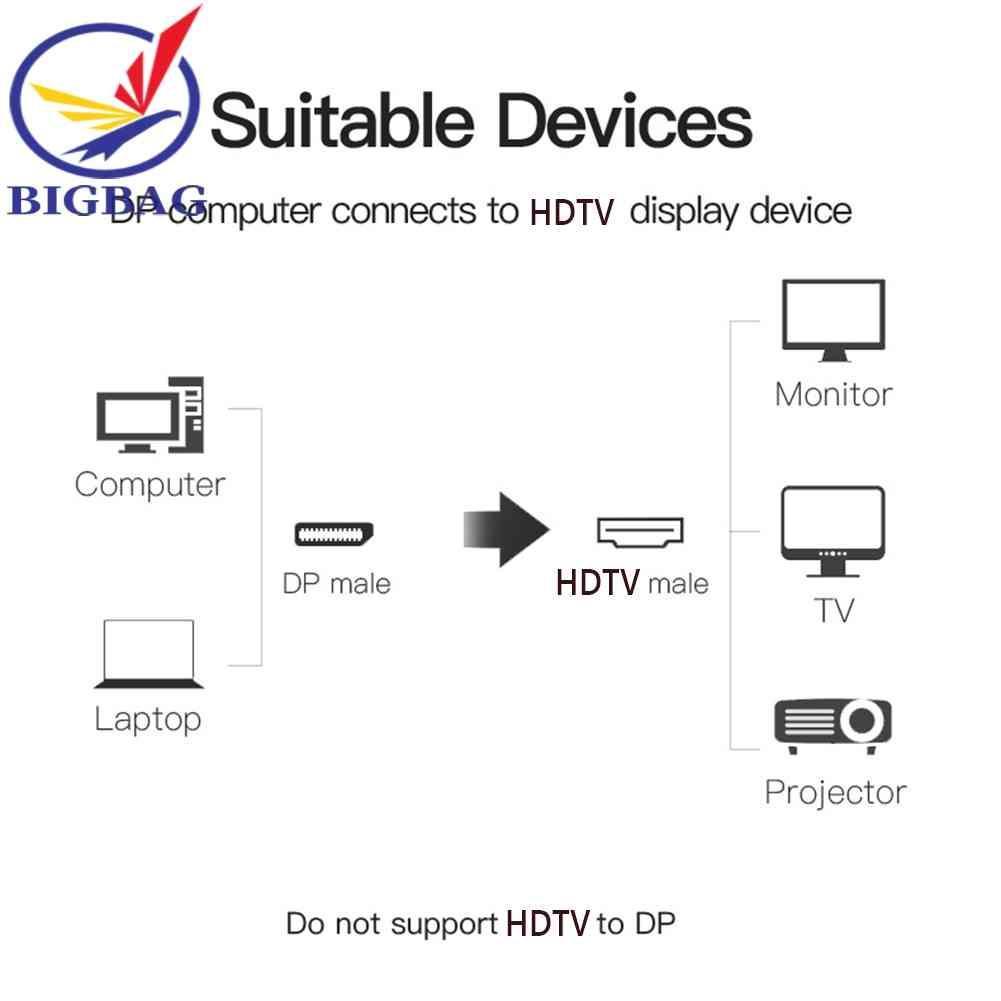 Cáp ChuyểN ĐổI 1.8m Mạ VàNg 1080P DP Sang HDMI-com