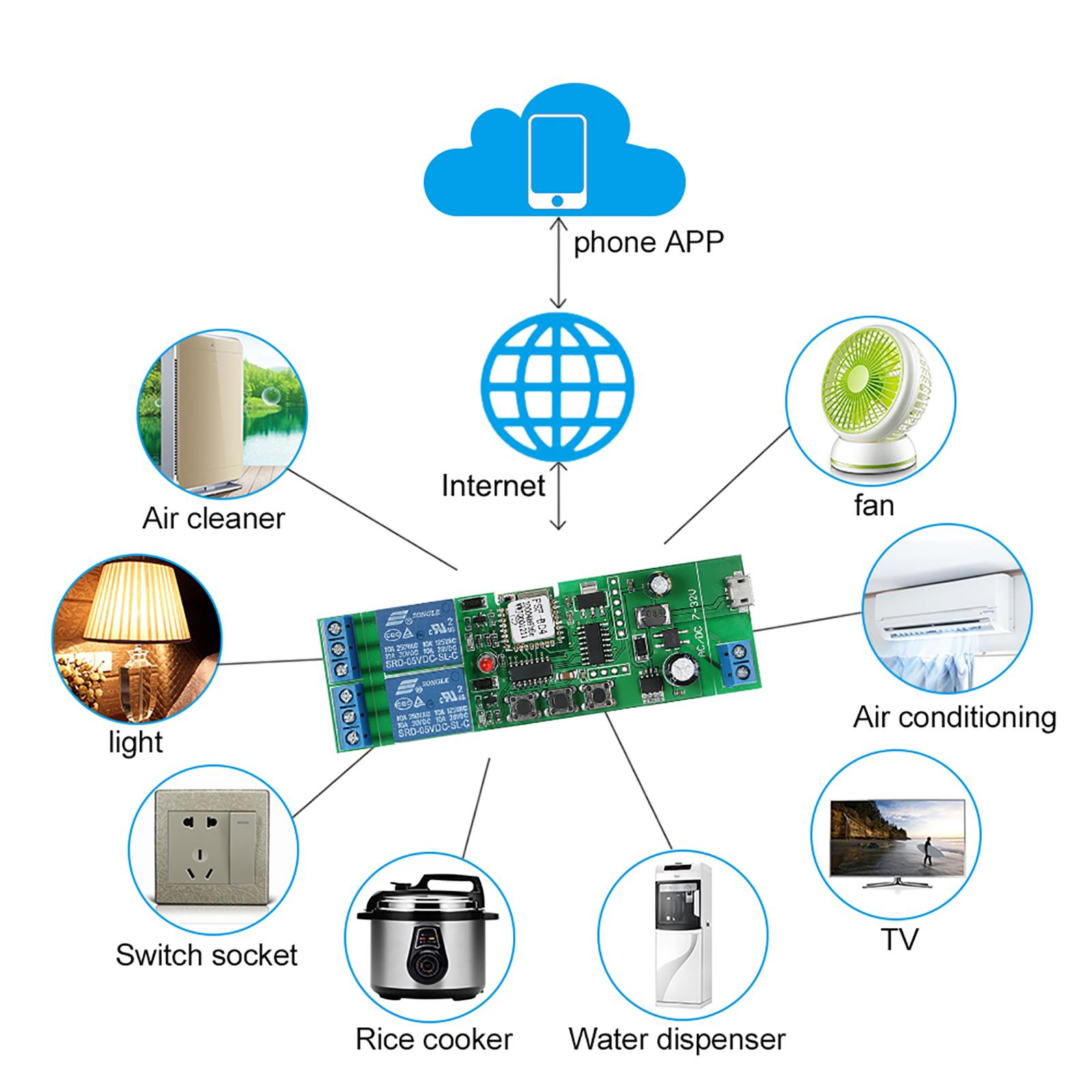 EWeLink Smart Wifi Switch Universal Module 2CH USB DC5V/7-32V Wireless Switch Timer Phone APP Remote Control Compatible with "Amazon" Alexa Google Home Voice Control for Smart Home