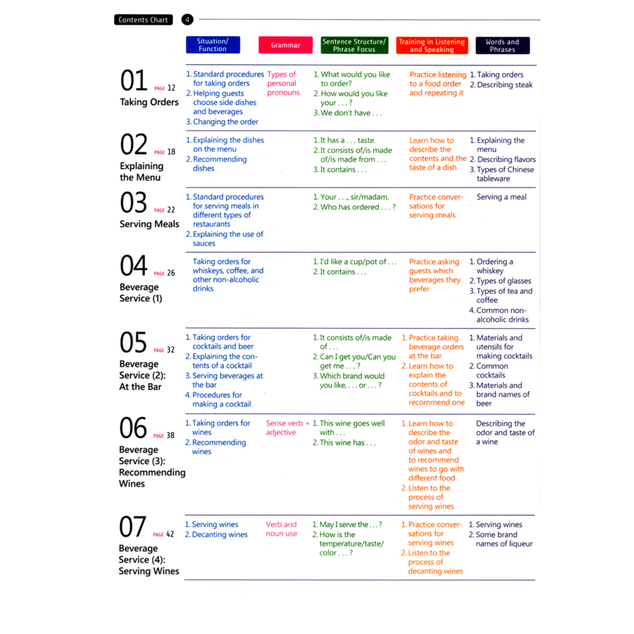 Sách English For Tourism And Restaurants - Book 2 (Kèm file MP3)