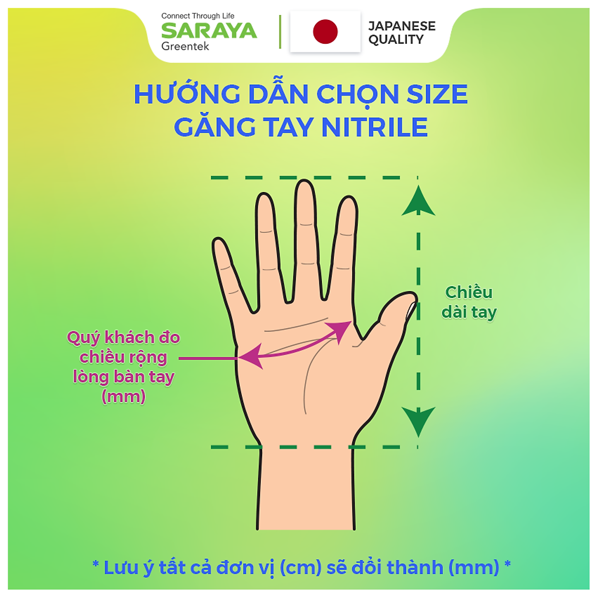 Găng tay cao su Saraya Nitrile Alpha, Không Bột, Màu Xanh Tím, dùng trong thực phẩm, vệ sinh y tế - 200 Chiếc/Hộp