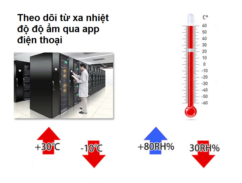 Cảm Biến Giám Sát Nhiệt Độ Độ Ẩm Phòng Máy Chủ Wifi SHP-LB3